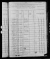 1880 United States Federal Census