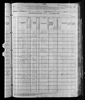 1880 United States Federal Census