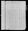 1880 United States Federal Census