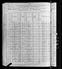 1880 United States Federal Census