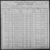 1900 United States Federal Census