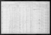 1910 United States Federal Census