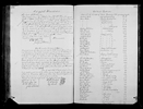Alabama, Wills and Probate Records, 1753-1999 Alabama, Wills and Probate Records, 1753-1999