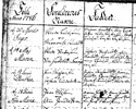 Ane Marie Iversdatter Birth Record