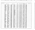 California, Marriage Index, 1960-1985