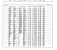 California, Marriage Index, 1960-1985
