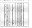 California, Marriage Index, 1960-1985