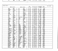 California, Marriage Index, 1960-1985
