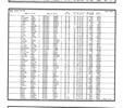 California, Marriage Index, 1960-1985