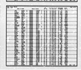 California, Marriage Index, 1960-1985
