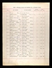 California, Marriage Records from Select Counties, 1850-1941