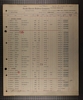 California, Railroad Employment Records, 1862-1950