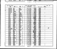 California, U.S., Divorce Index, 1966-1984