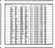 California, U.S., Marriage Index, 1960-1985