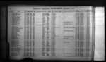 California, Voter Registers, 1866-1898