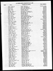 California, Voter Registrations, 1900-1968
