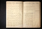 Denmark, Church Records, 1812-1918