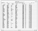 Florida, Divorce Index, 1927-2001 Florida, Divorce Index, 1927-2001