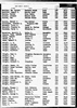 Florida, Divorce Index, 1927-2001