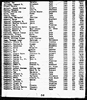 Florida, Divorce Index, 1927-2001