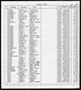 Florida, Divorce Index, 1927-2001 Florida, Divorce Index, 1927-2001