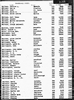 Florida, Marriage Indexes, 1822-1875 and 1927-2001 Florida, Marriage Indexes, 1822-1875 and 1927-2001