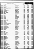 Florida, Marriage Indexes, 1822-1875 and 1927-2001