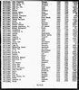 Florida, Marriage Indexes, 1822-1875 and 1927-2001 Florida, Marriage Indexes, 1822-1875 and 1927-2001