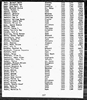 Florida, Marriage Indexes, 1822-1875 and 1927-2001 Florida, Marriage Indexes, 1822-1875 and 1927-2001