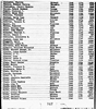 Florida, Marriage Indexes, 1822-1875 and 1927-2001