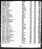 Florida, Marriage Indexes, 1822-1875 and 1927-2001
