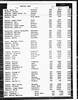 Florida, Marriage Indexes, 1822-1875 and 1927-2001 Florida, Marriage Indexes, 1822-1875 and 1927-2001