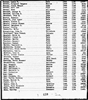 Florida, Marriage Indexes, 1822-1875 and 1927-2001
