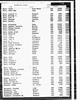Florida, Marriage Indexes, 1822-1875 and 1927-2001 Florida, Marriage Indexes, 1822-1875 and 1927-2001