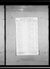 Florida, State Census, 1867-1945 Florida, State Census, 1867-1945