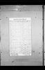 Florida, State Census, 1867-1945 Florida, State Census, 1867-1945