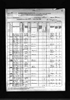 Florida, State Census, 1867-1945