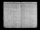 Idaho, County Marriages, 1864-1950