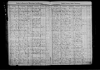 Idaho, County Marriages, 1864-1950