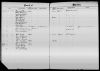 Indiana, United Methodist Church Records, 1837-1970