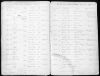 Iowa, Delayed Birth Records, 1856-1940