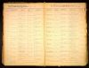 Iowa, Marriage Records, 1880-1940