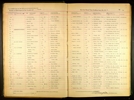 Iowa, Marriage Records, 1880-1940
