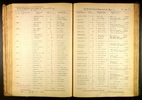 Iowa, Marriage Records, 1880-1940