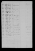 Iowa, U.S., Records of Persons Subject to Military Duty, 1862-1910