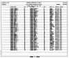 Minnesota, Divorce Index, 1970-1995