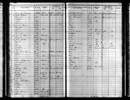 Minnesota, Territorial and State Censuses, 1849-1905