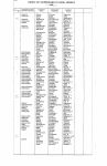 New Jersey, Marriage Index, 1901-2016