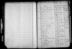 New York, State Census, 1865