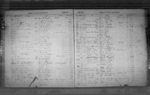 North Carolina, Birth Indexes, 1800-2000 North Carolina, Birth Indexes, 1800-2000